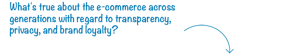 What's true about the e-commerce across generations with regards to transparency, privacy, and brand loyalty?