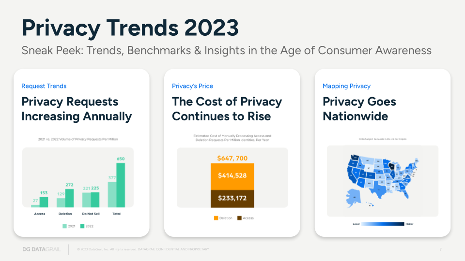 Outsmart Risk Recap: Privacy Trends 2023