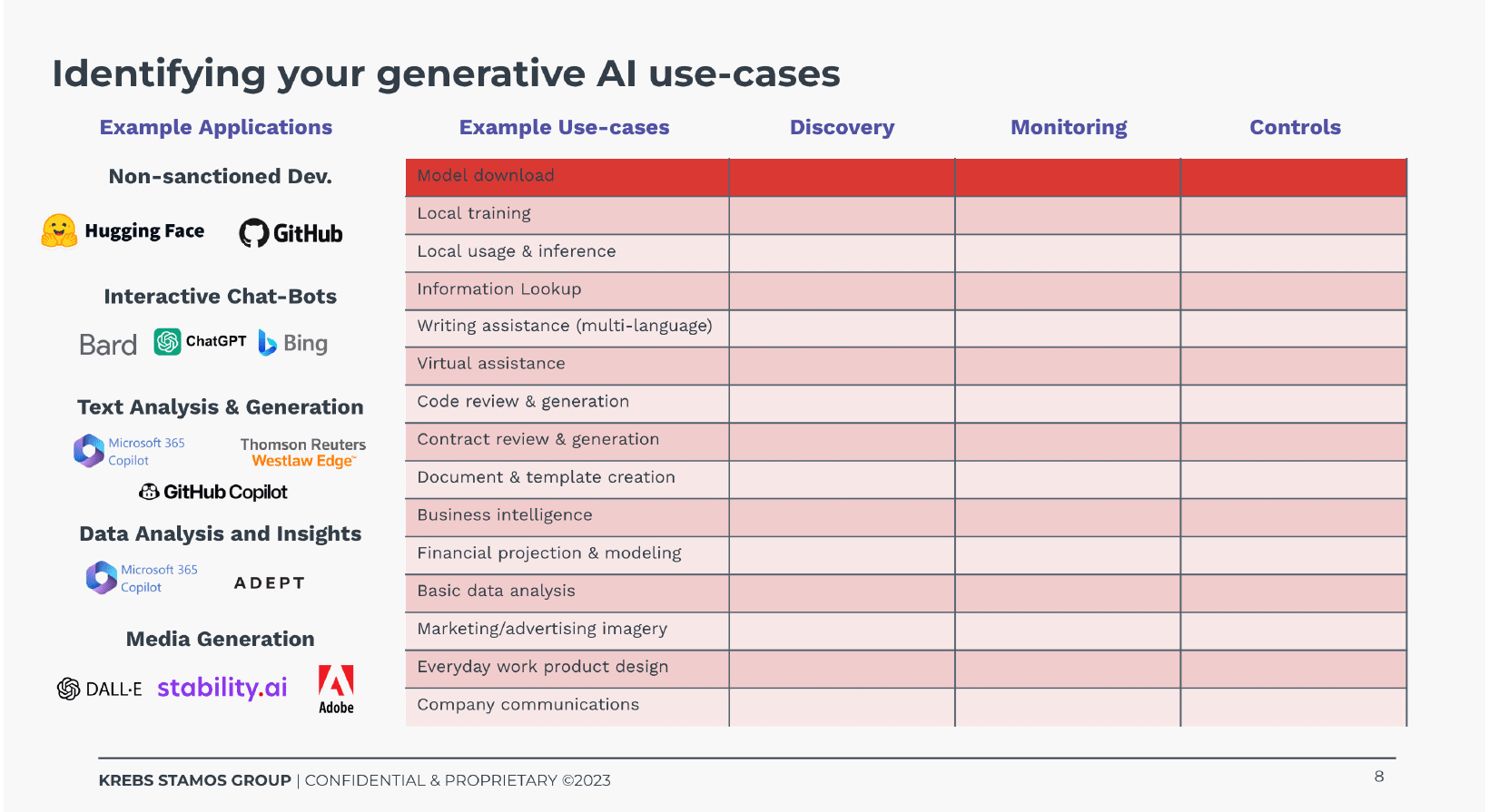 Generative AI identification chart