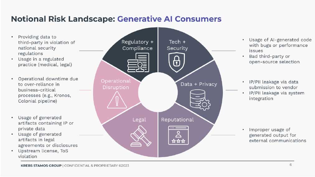 Generative AI consumers chart