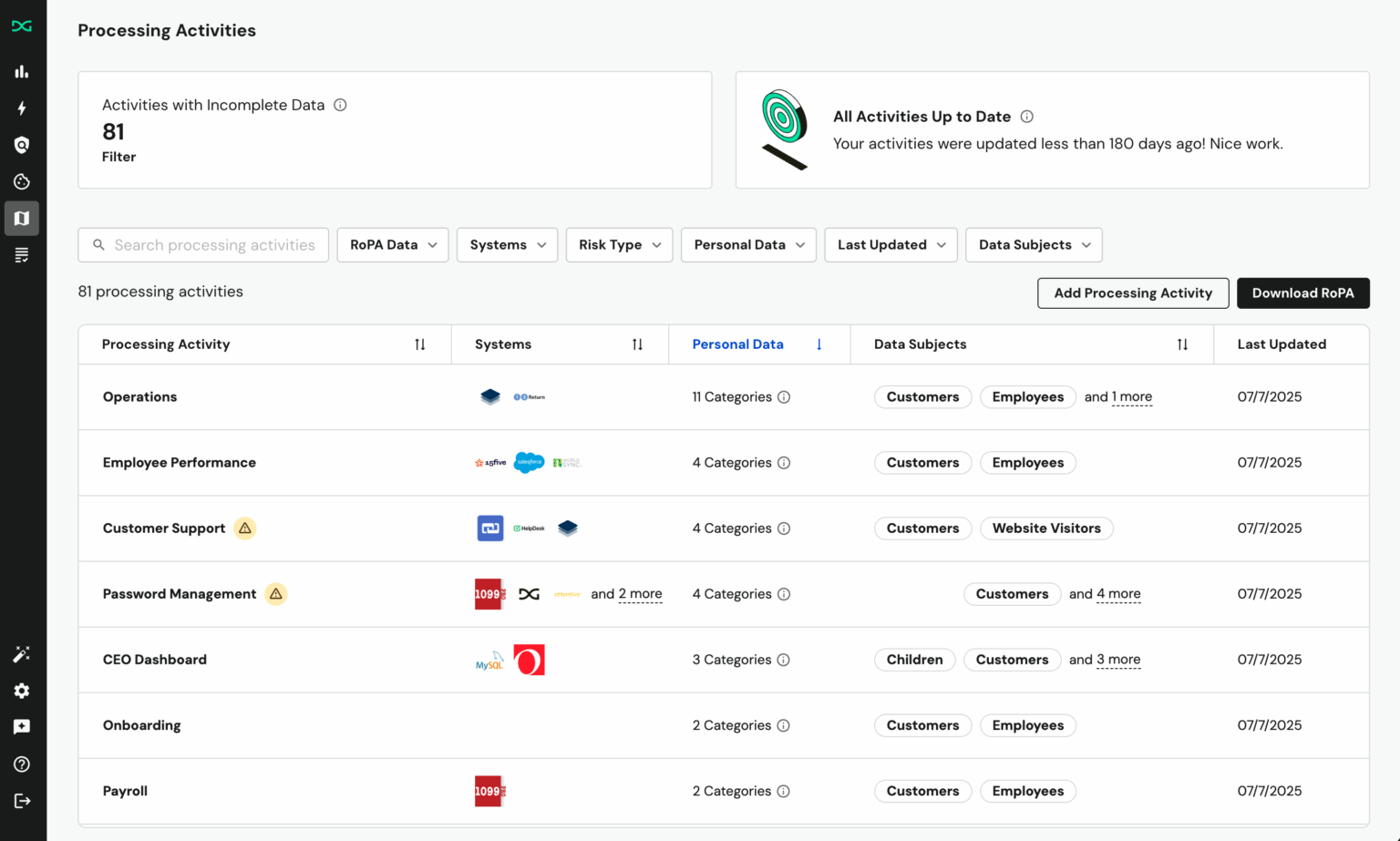 Data Mapping Ropa NEW Live Data Map Updates: Streamlined RoPA Creation and Superior AI ...