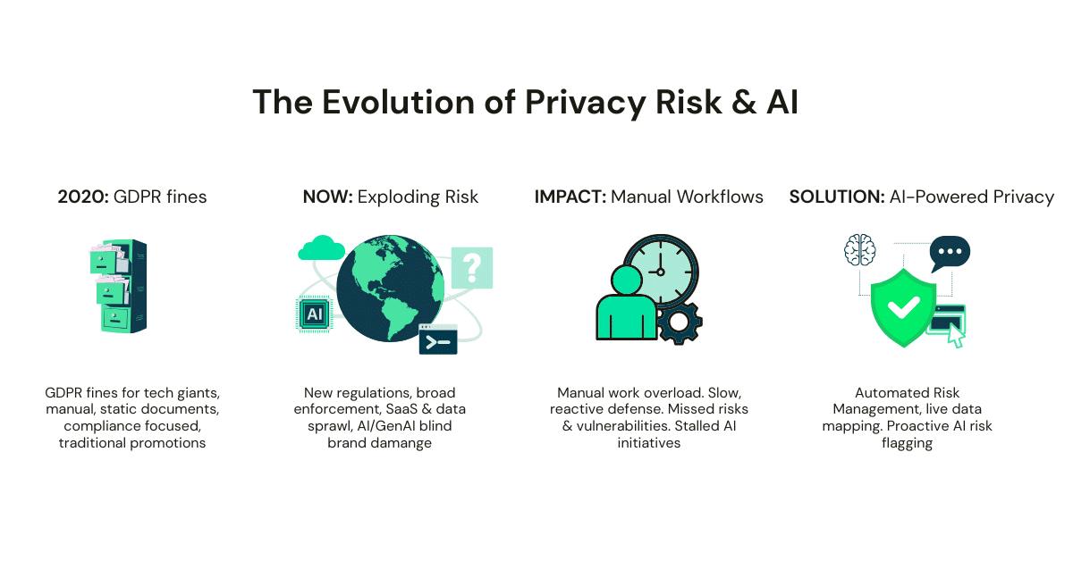 Minimalist Grey Cat New Article Facebook Ads | DataGrail