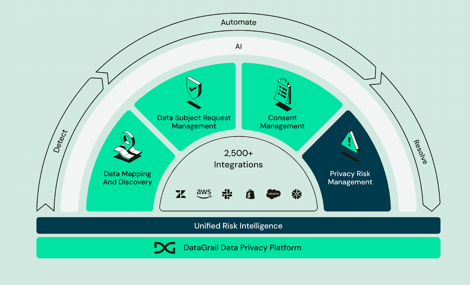 unnamed 1 | DataGrail