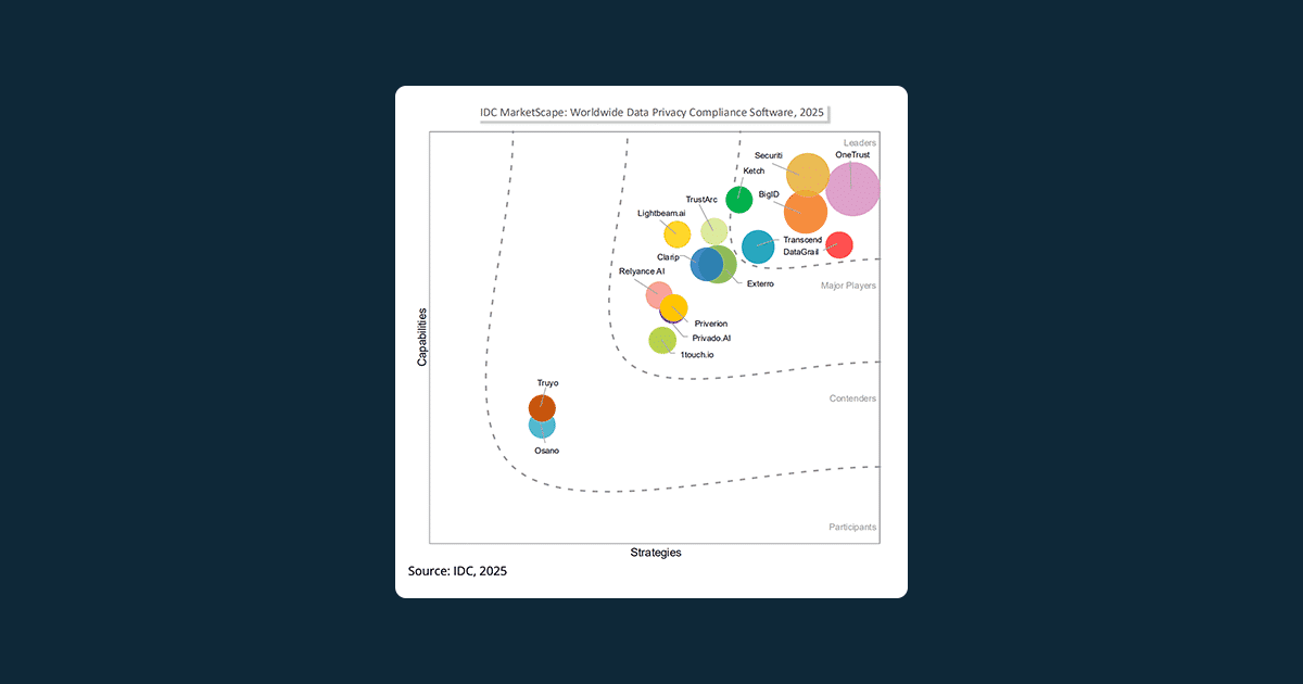 2025 Data Privacy Trends Report | DataGrail