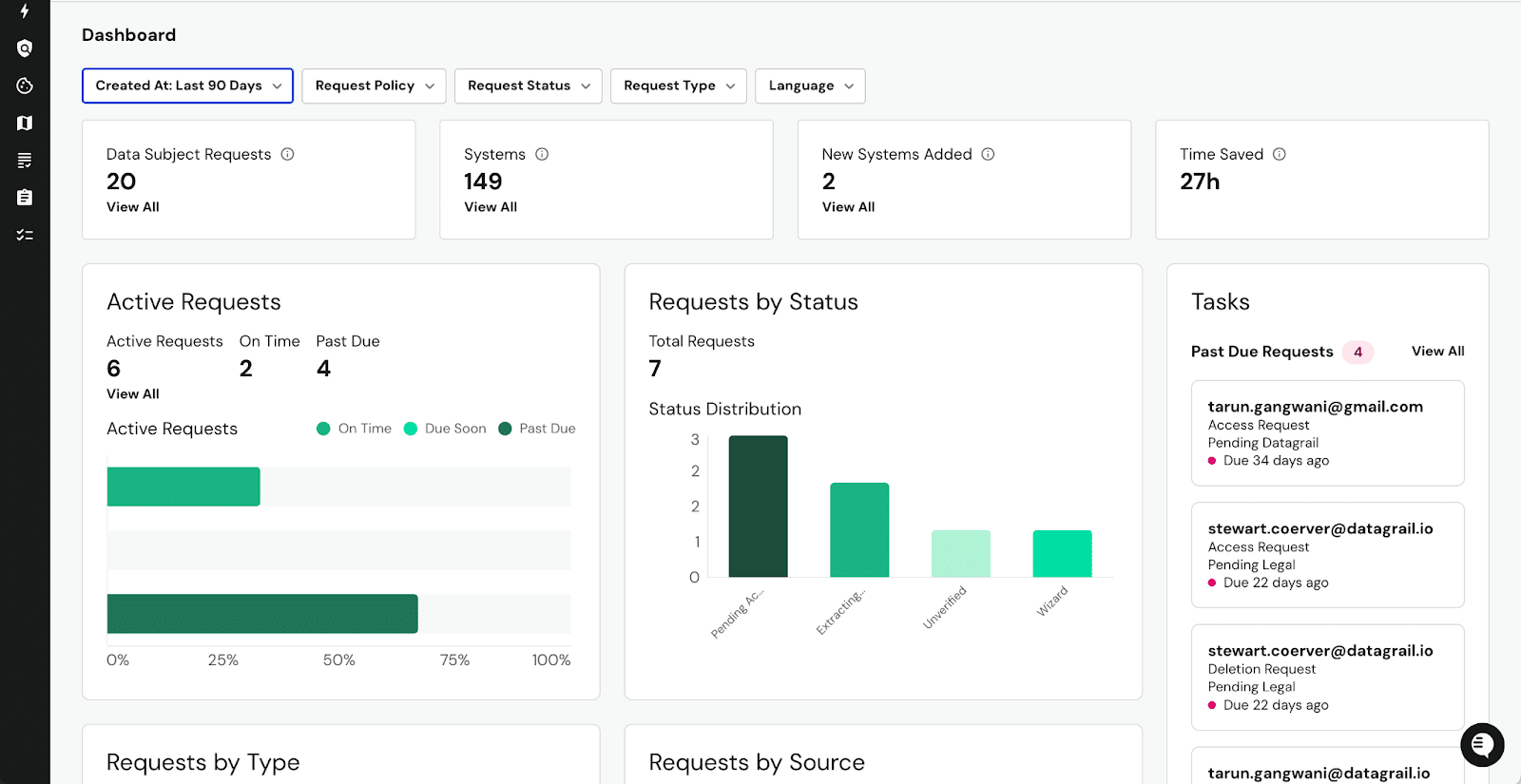 unnamed 18 | DataGrail