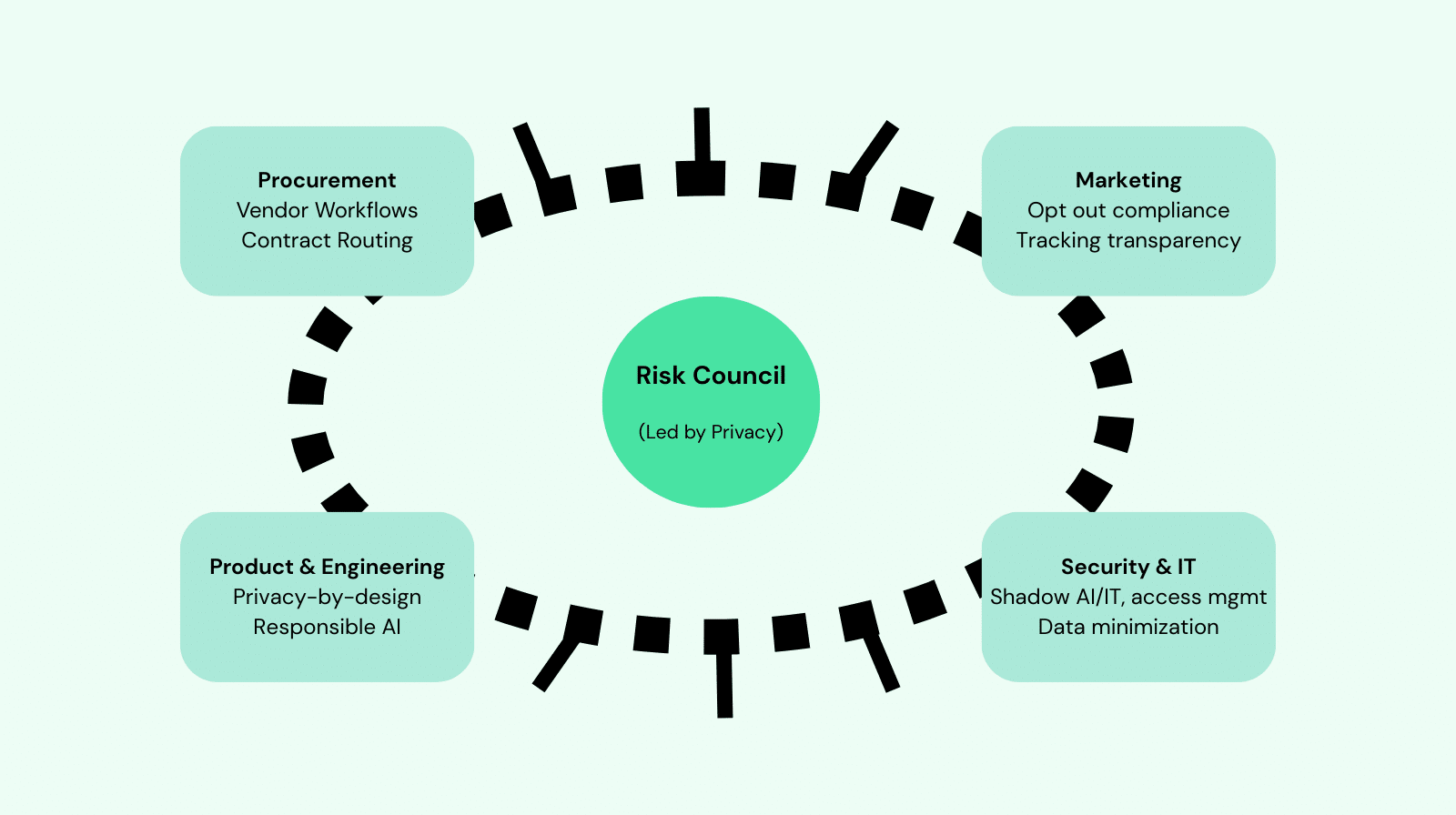 unnamed 23 | DataGrail