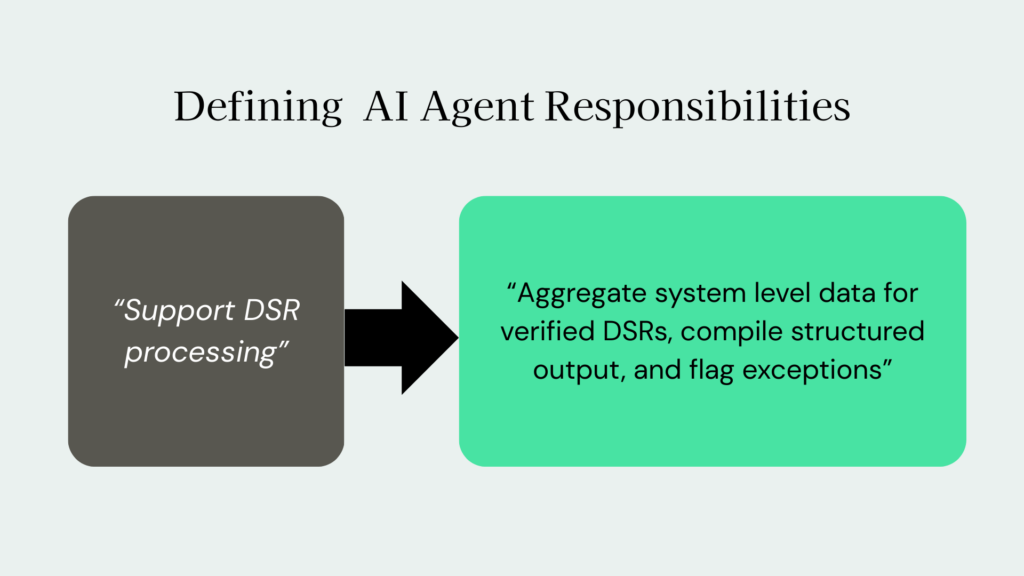 Defining AI Agent Responsibilities | DataGrail Not "Support DSR processing” but instead "Aggregate system level data for verified DSRs, compile structured output, and flag exceptions”