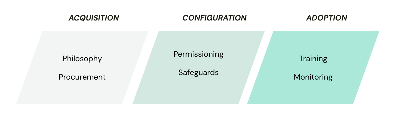 Visualizing an AI risk journey | DataGrail
