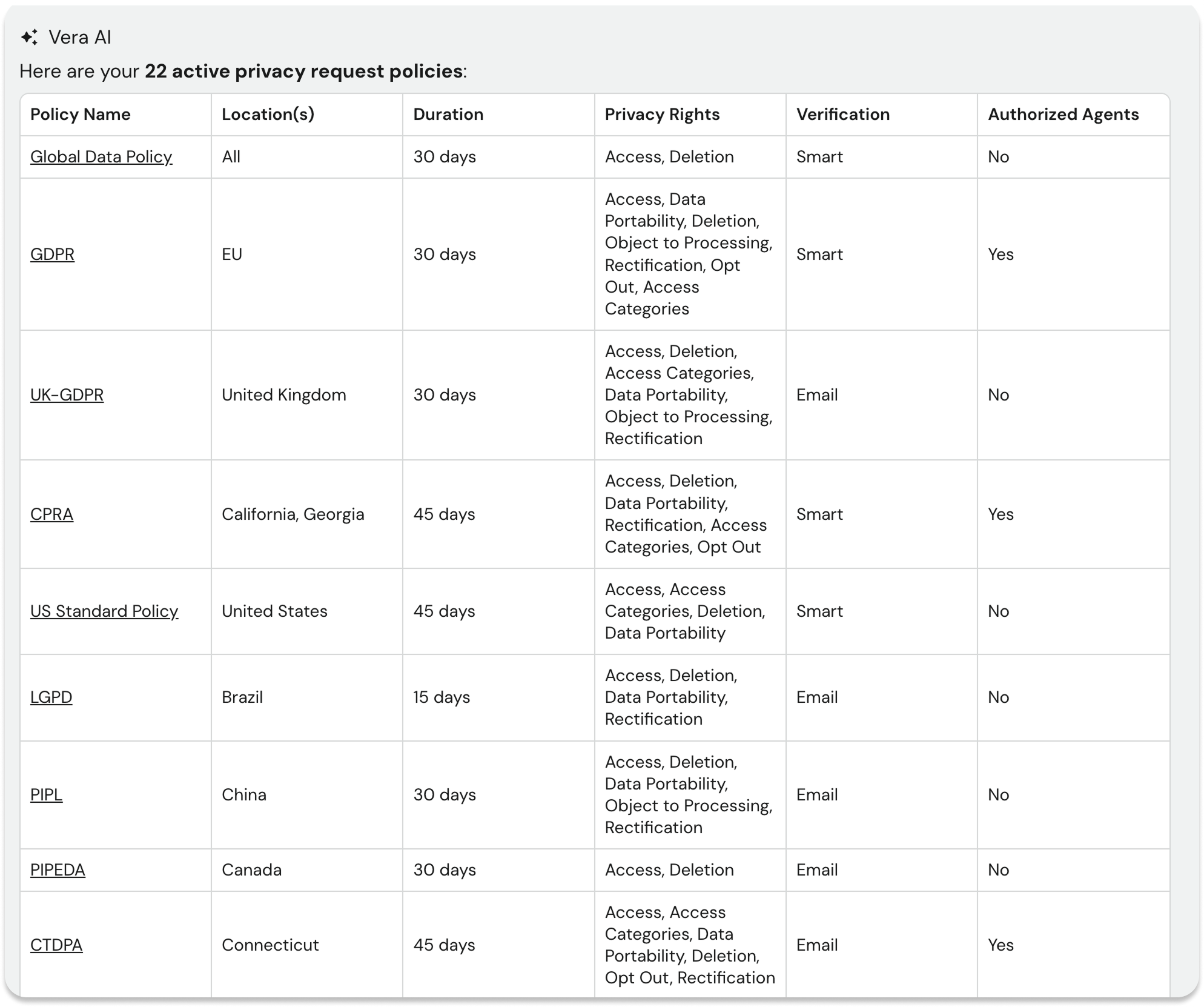CleanShot 2026-03-09 at 1553562x 1 | DataGrail