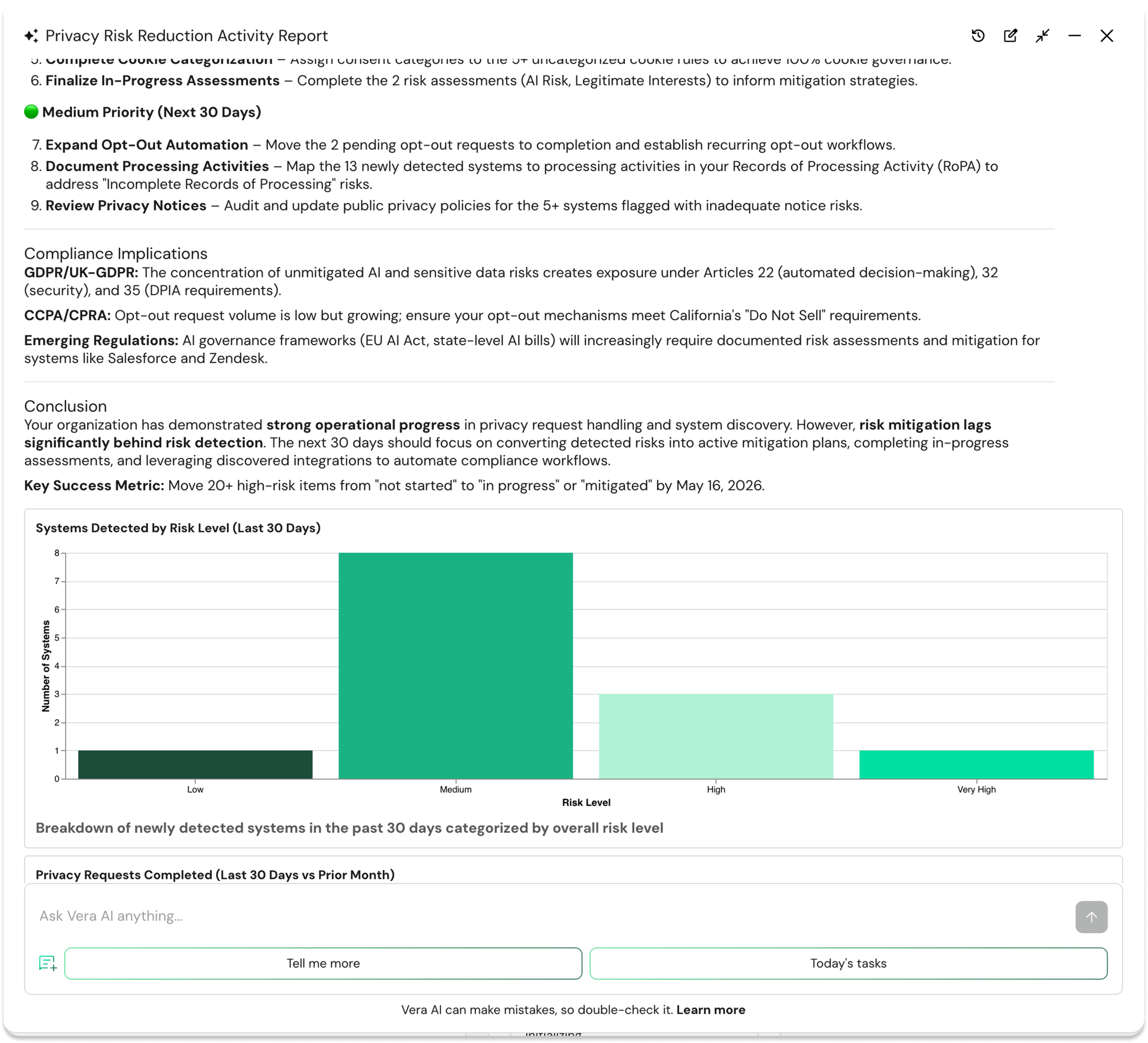 CleanShot 2026-04-16 at 1909192x 1 | DataGrail Privacy Risk Reduction Activity Report page showing actions and a bar chart of systems by risk level (Last 30 Days).