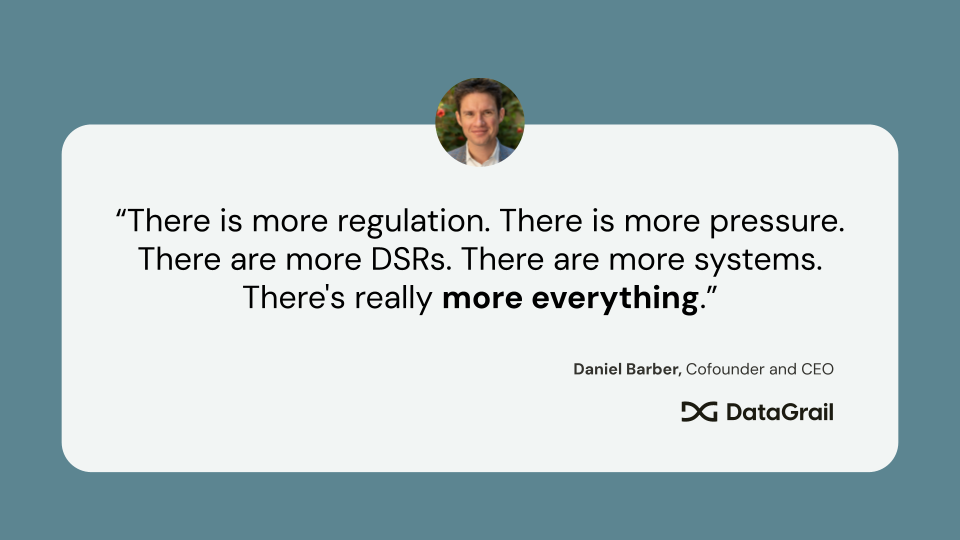 Daniel's Trends Quote | DataGrail “There is more regulation. There is more pressure. There are more DSRs. There are more systems. There's really more everything.” - Daniel Barber
