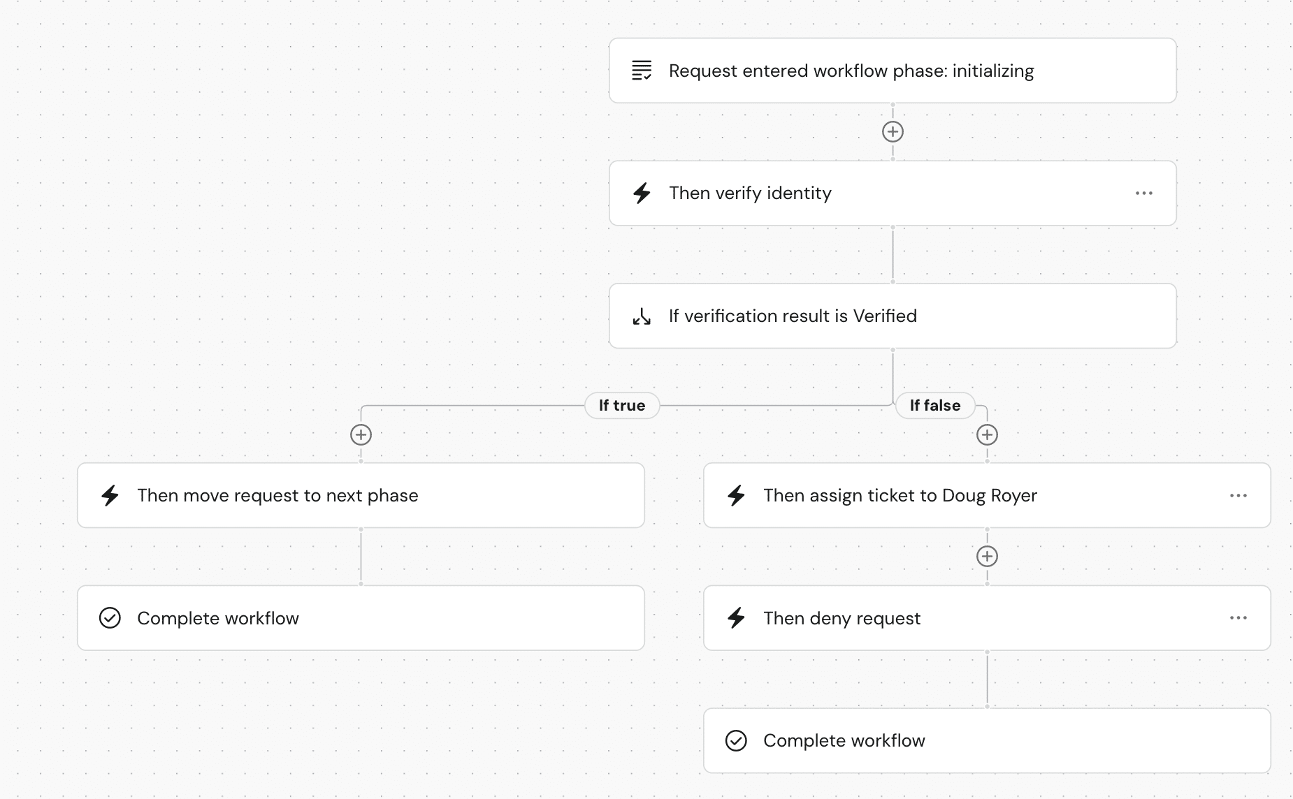 Human-in-the-loop workflows | DataGrail Human-in-the-loop workflows