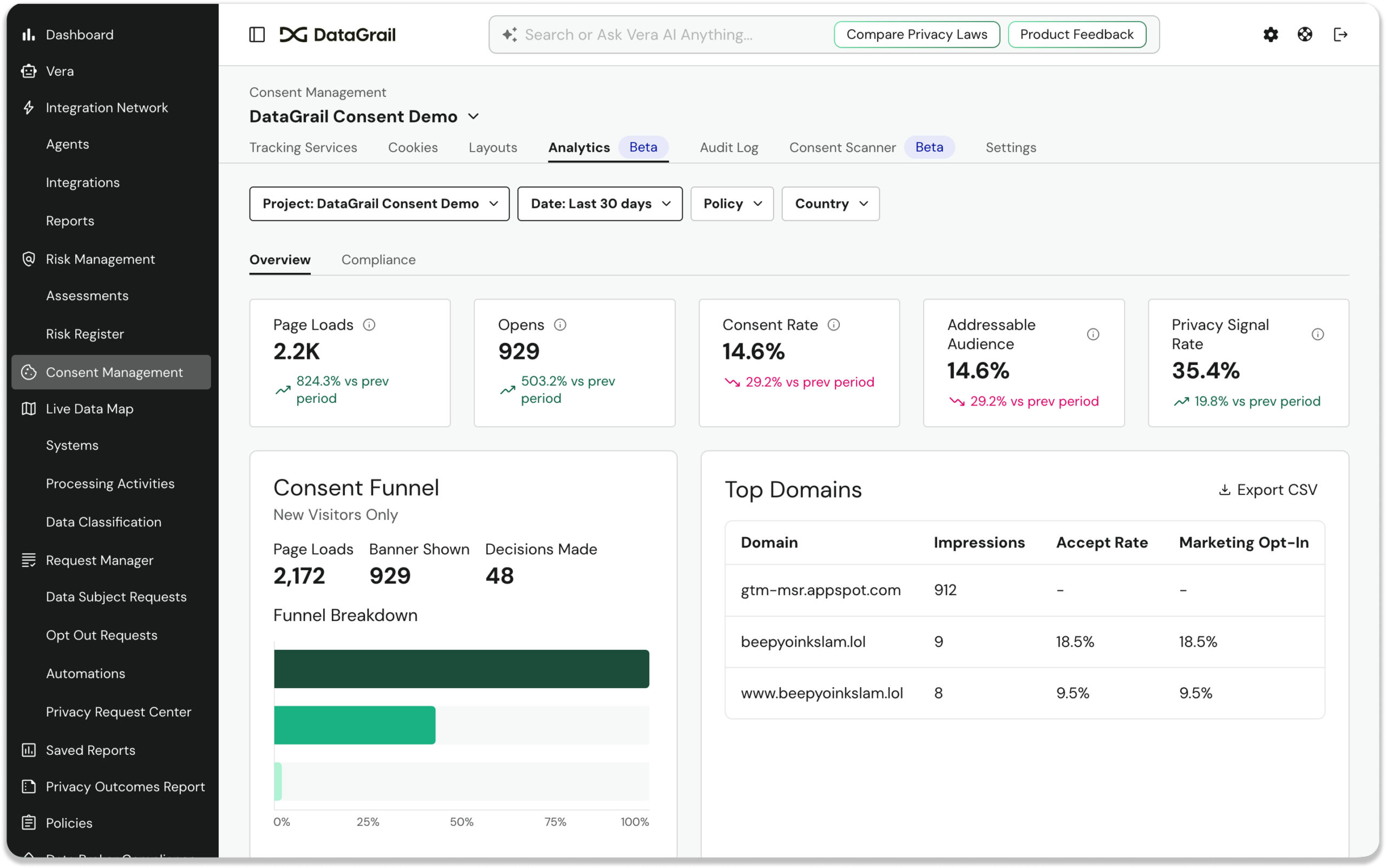 Screenshot 2026-06-10 at 113126 PM 1 | DataGrail DataGrail Consent Management dashboard with analytics tabs and left navigation pane showing metrics cards and filters