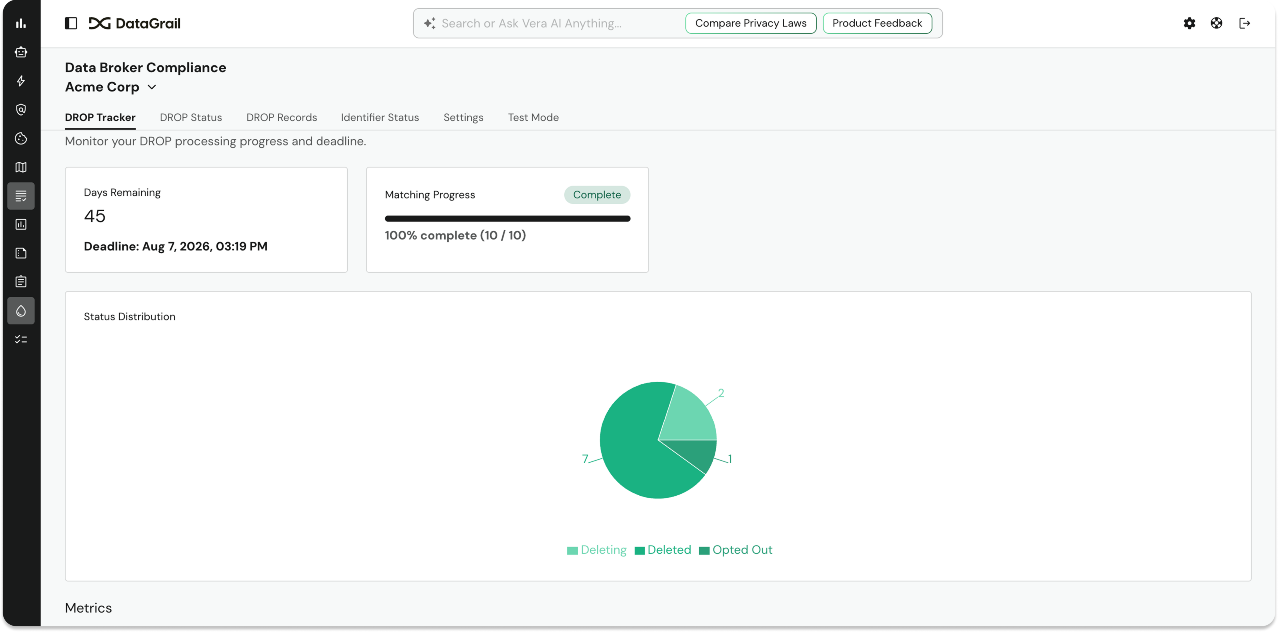 Screenshot 2026-06-23 at 55830 PM 1 | DataGrail DataGrail Data Broker Compliance dashboard for Acme Corp showing 45 days remaining, deadline Aug 7, 2026, and a 100% matching progress card; pie chart legend below.