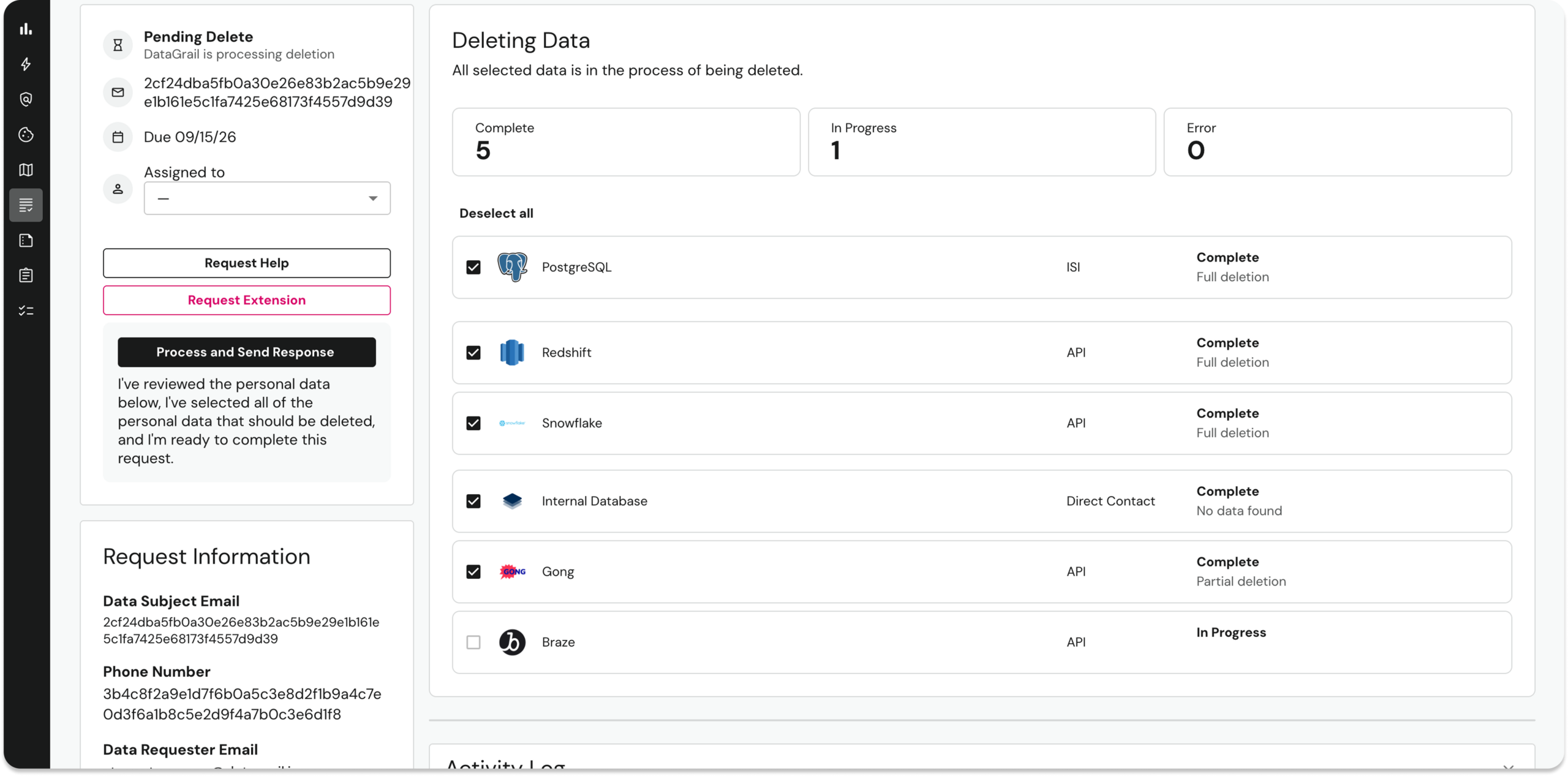 Screenshot 2026-06-23 at 55901 PM 1 | DataGrail Deleting Data dashboard showing 5 complete, 1 in progress, 0 errors; list of data sources with status (PostgreSQL, Redshift, Snowflake, Internal Database, Gong, Braze) and deletion type/sync status