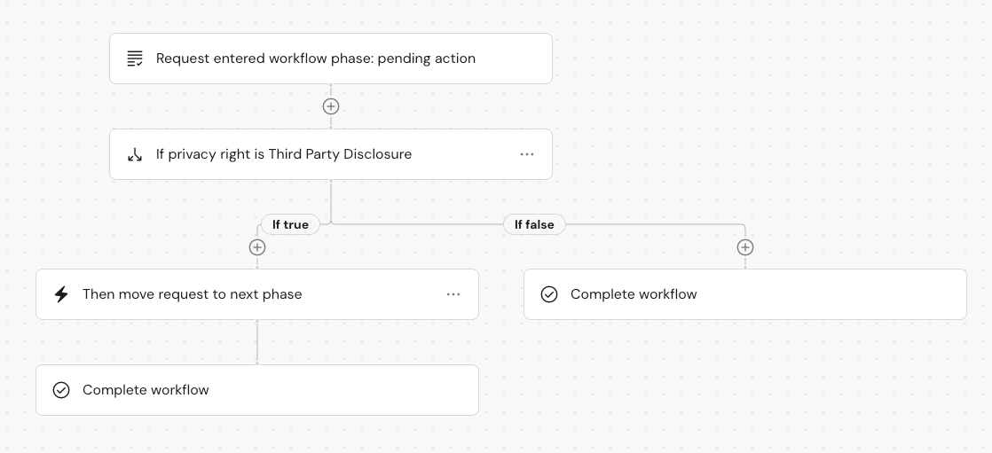 Third-party disclosure automation | DataGrail Third-party disclosure automation