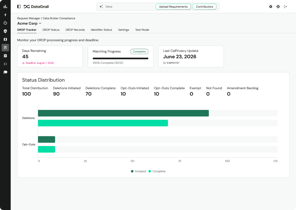 drop image 6 | DataGrail DROP reporting screenshot