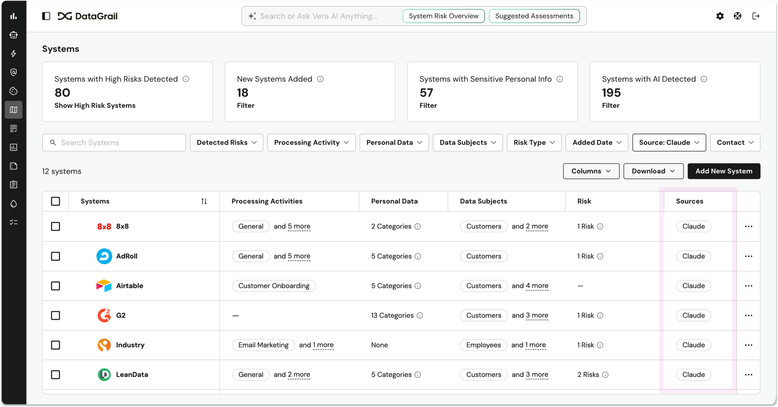 Claude detection | DataGrail DataGrail Systems dashboard with four summary cards and a 12‑row systems table showing a Sources column (Claude).