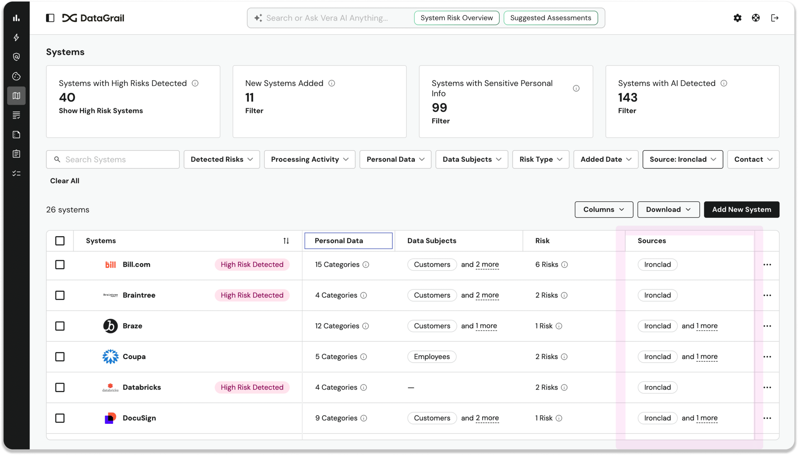 Ironclad integration | DataGrail DataGrail Systems dashboard with four metric cards: 40 High Risks Detected, 11 New Systems, 99 Systems with Sensitive Personal Info, 143 Systems with AI Detected